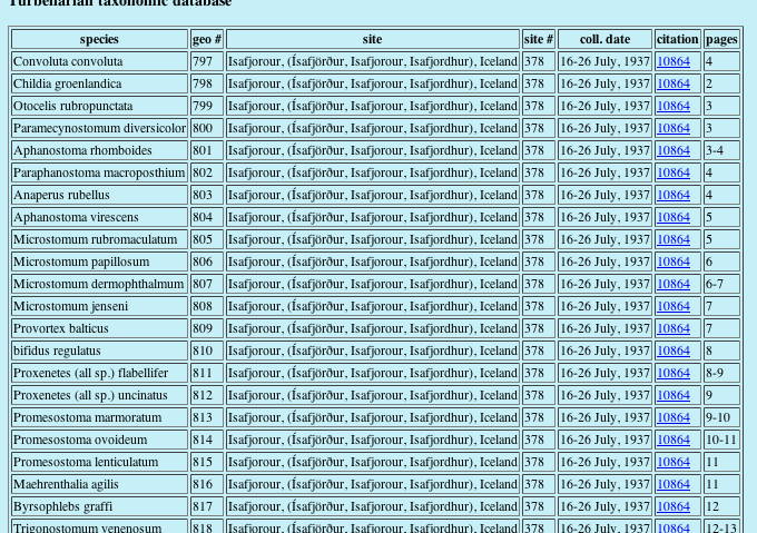 spp list at geo