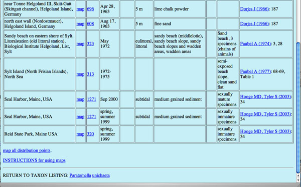 distribution table