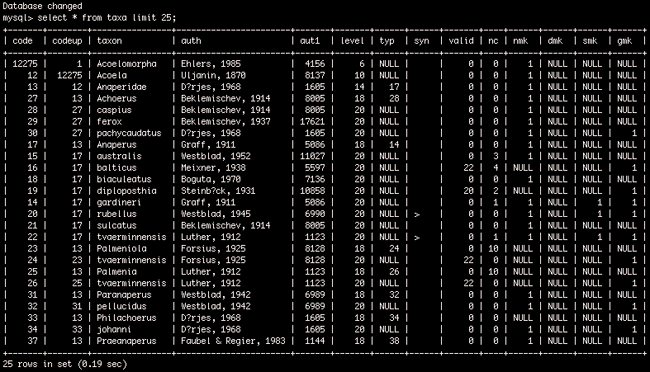 mysql taxa records